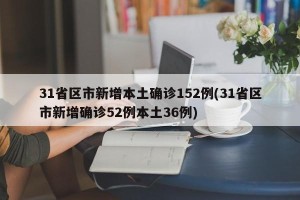 31省区市新增本土确诊152例(31省区市新增确诊52例本土36例)